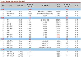 国投电力配转债转股价格为7.12元人民币/股 是什么意思 怎么和买的成本价不一样