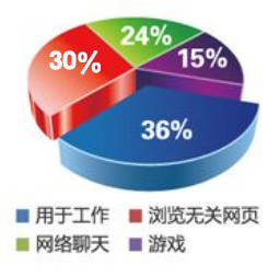 怎样才可以进入大公司（IT）