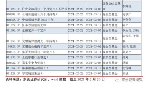 我在东莞证券买股的，我16.69入了200股，到16.95放了，浮动只赚29.44为什么呢?不是赚52吗?