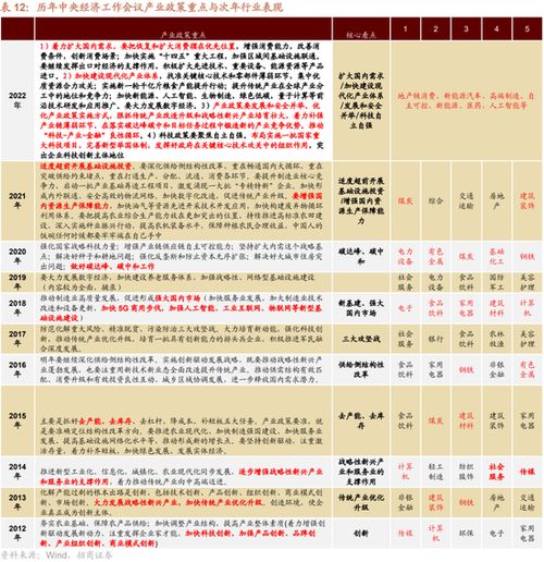 招商策略 预计2023年GDP增速能够回升至4.5 5 之间,2023年A股有望在盈利回升的推动下回到上行周期 