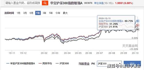 有没有和沪深300，中证500不重叠的指数基金