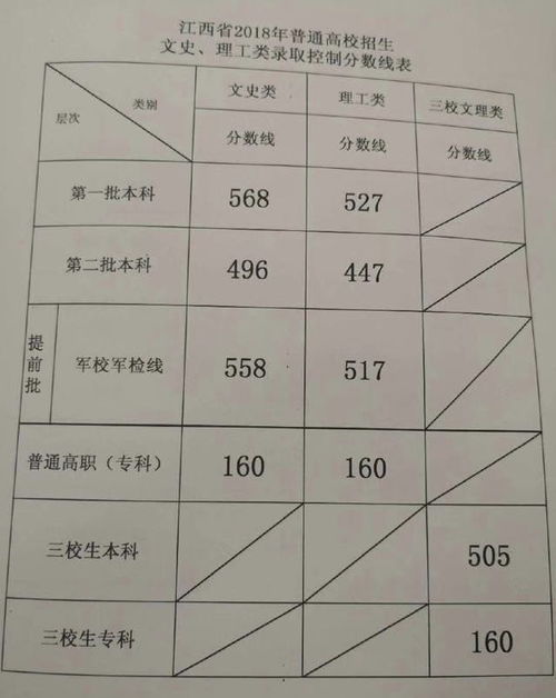 高考成绩都是四百分,为什么艺术生能报一本