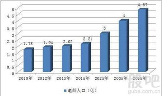 面对五亿老龄化的人口红利,寿仙谷100元合理