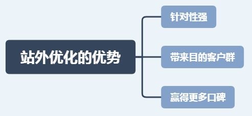 解析3家大公司SEO营销案例,何为正确的集客式营销 一