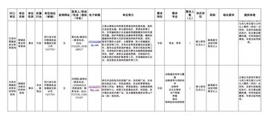 甘孜人力资源网，四川省甘孜州人事局2008年公开招聘事业单位工作人员公告