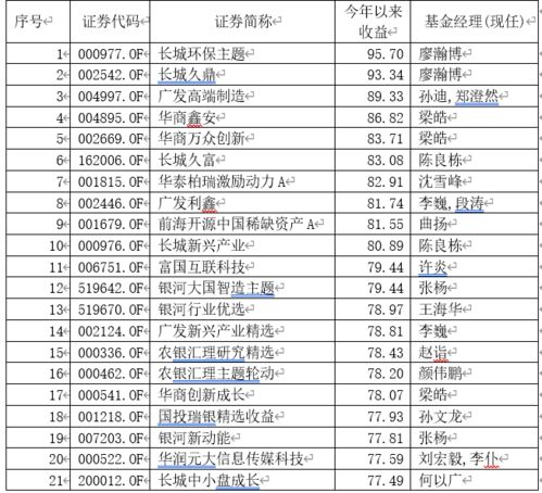 我们买的股票，基金的收益要不要交税啊，税种叫什么名字啊？