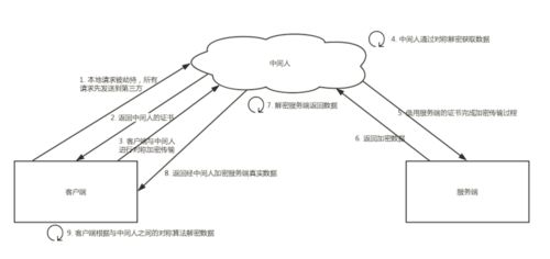 HTTPS原理看了很多,这个是最清晰的