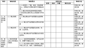 中国会计视野 法规库law.esnai.com 汇集您工作所需法规 