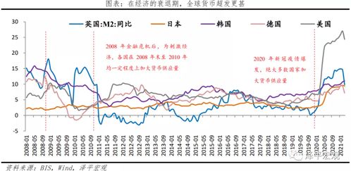 中国收入分配报告2021 根源 影响与建议 转发分享