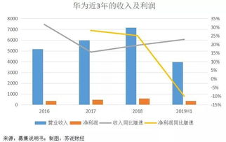 五，对于股权激励行权融资和限制性股票融资业务的利率政策有何建议