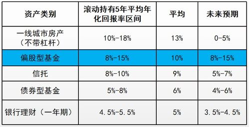 股票的预期利息率是什么？