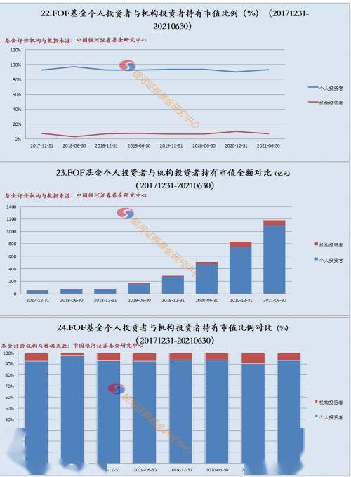 QDII基金与普通基金有什么区别