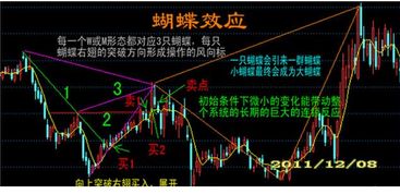 如何选择突破形态股票