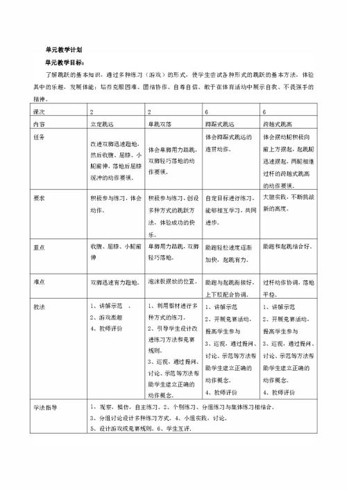 二年级体育教案 单跳双落 教学设计及反思 全国通用 