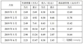 山东龙大肉食品股份有限公司上市吗