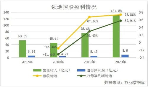 股票升了为什么还是绿色的