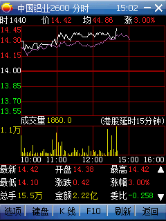 之前在很多股票软件里注册过号，最近有很多电话打来说问我要qq发信息给我叫我关注，怎么办？能取消那些