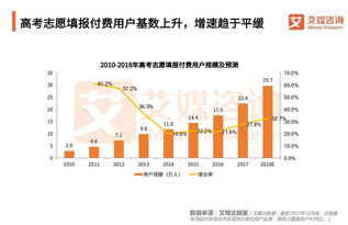 成都職業(yè)高中可以考哪些大學