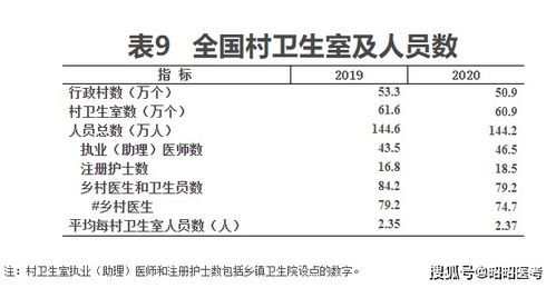 最新数据 全国执业 助理医师408.6万人 工作负荷下降