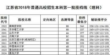 500分能上青岛大学吗(青岛大学近几年录取分数线)