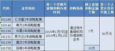 6个战略投资基金都可以申购吗