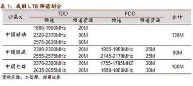 1G和2G有什么区别？