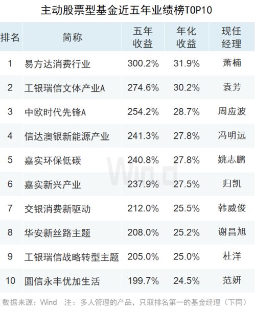 各类基金的风险等级?