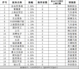 市场异动 大数据,七禾 懂你 懂交易