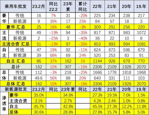 崔东树 2023年2月车市明显回暖 燃油车市场的需求逐步恢复