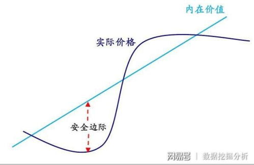 某只股票的资金流量是怎么算出来的呢？