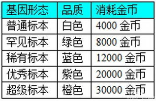 宠物小精灵XY手游浅析基因种类和颜色