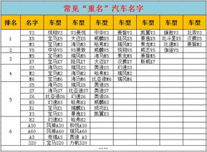 各大汽车名字的由来 洋气的名字