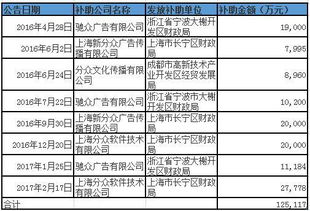 分众传媒股东减持好还是不好