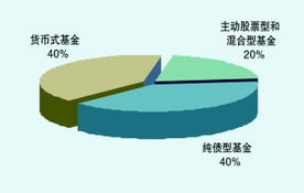 什么是大盘蓝筹风格？