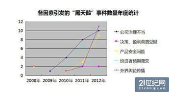 股票市场中评价行情为“黑天鹅”是什么意识？