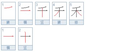 禾字和十字的笔顺规则 