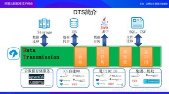 联通云数据传输服务dts目前支持哪个类型数据库(阿里云虚拟主机数据库迁移)