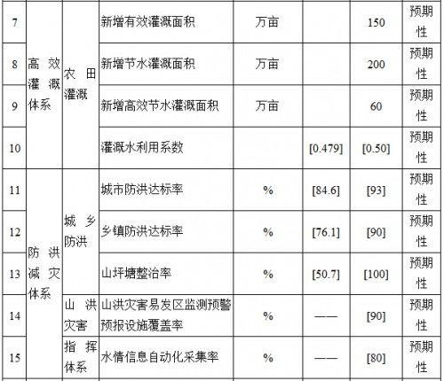 论文表格查重并标出颜色的重要性