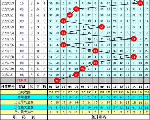 032期水镜双色球预测奖号 必杀一尾推荐