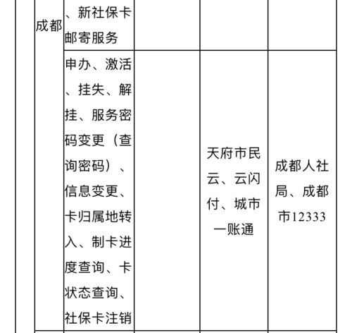 疫情期间,如何线上办理社保 医保 你想知道的都在这里