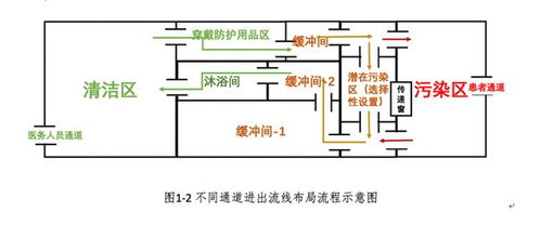 最新丨医疗机构内新型冠状病毒感染预防与控制技术指南 第三版