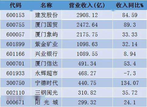 分摊股份福清话说3 1 311是什么意思