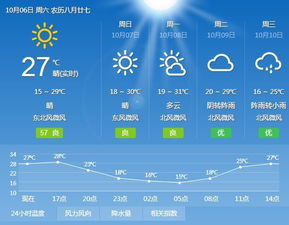 查询天气预报的电话号码 ，河南气象提醒电话多少号