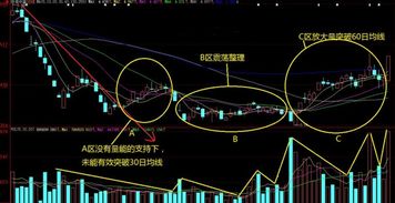 “股价上破量能不足”中“量能”指什麽？