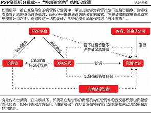 基金拆分比例为0.1978是什么意思