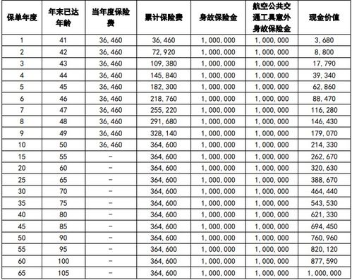 中宏保险最新寿险,臻爱传家终身寿险收益率高吗?满期能领多少钱?