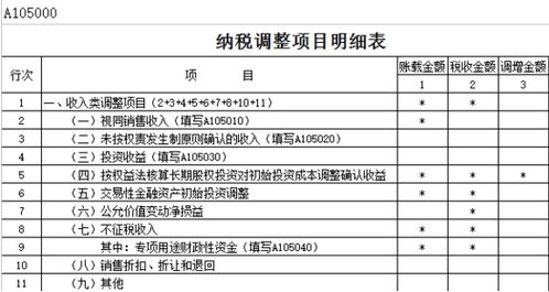 暂估入库产成品并且已销售，同时结转销售成本，但在所得税汇算清缴前未取得发票，所得税前是否纳税调整