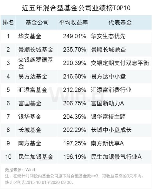 易方达基金有风险吗