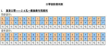 24孔口琴的音阶图是什么样的 