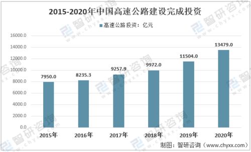 为什么资本运行速度对一个企业很重要